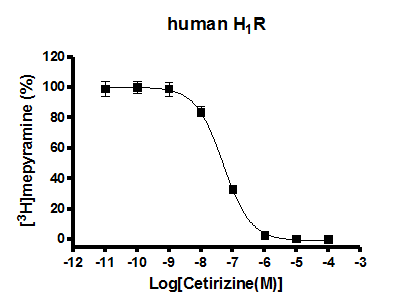 human H1R binding